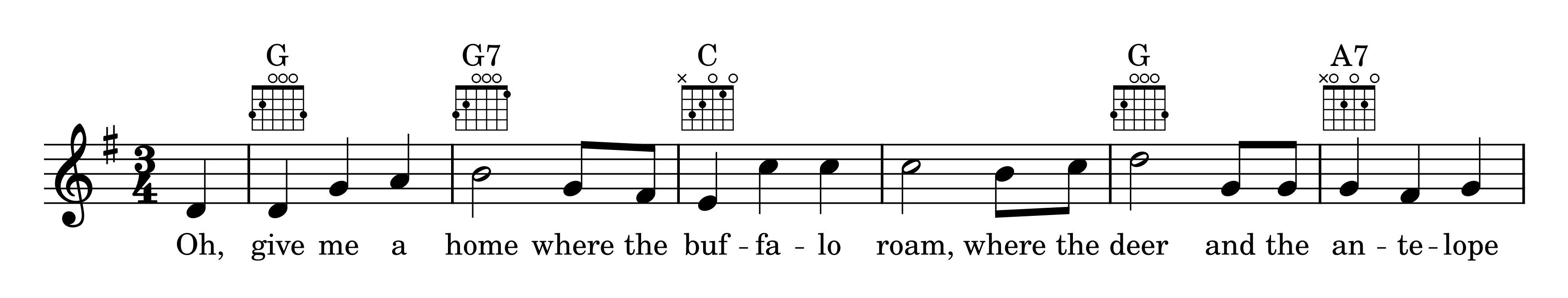 Fretboard diagram examples
