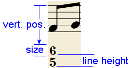 Parameters